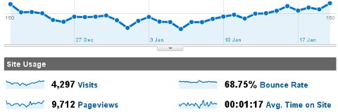 Estadístiques google analytics